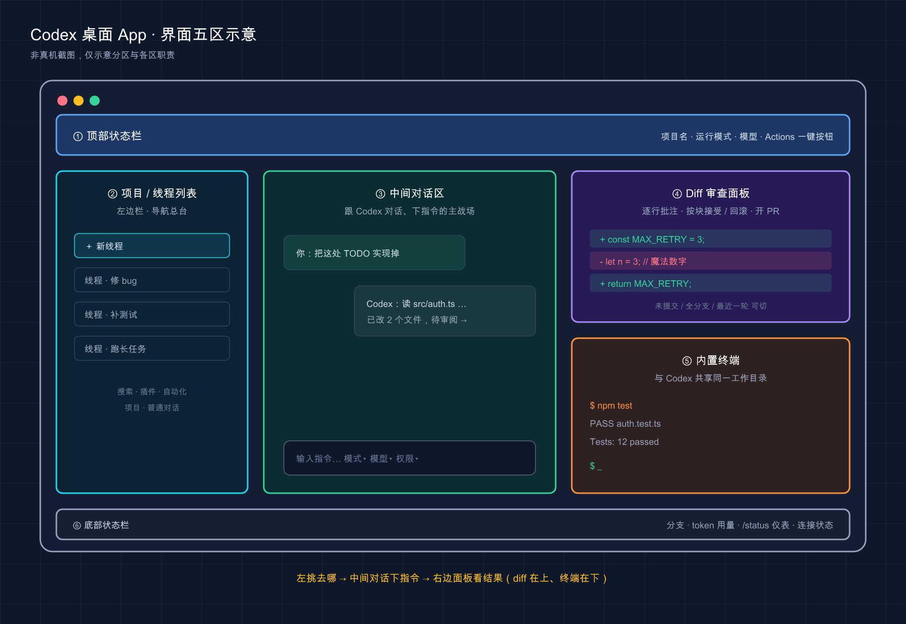 桌面 App 五区布局(示意,真机以官方为准)