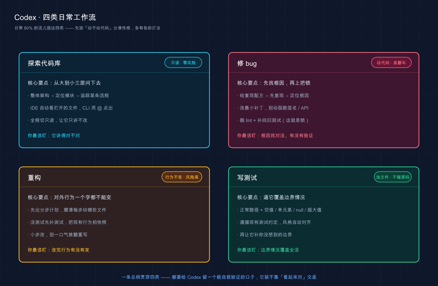 四类日常工作流