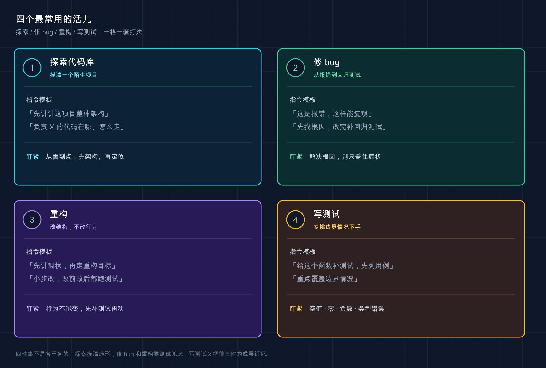 四类常用工作流速查卡